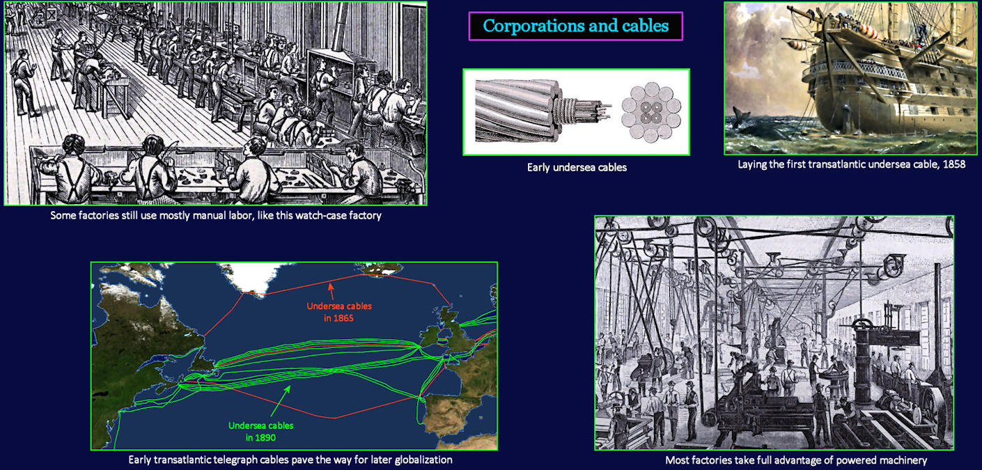 Corporations and undersea cables, 1890